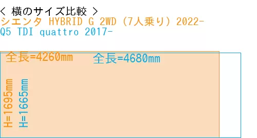 #シエンタ HYBRID G 2WD（7人乗り）2022- + Q5 TDI quattro 2017-